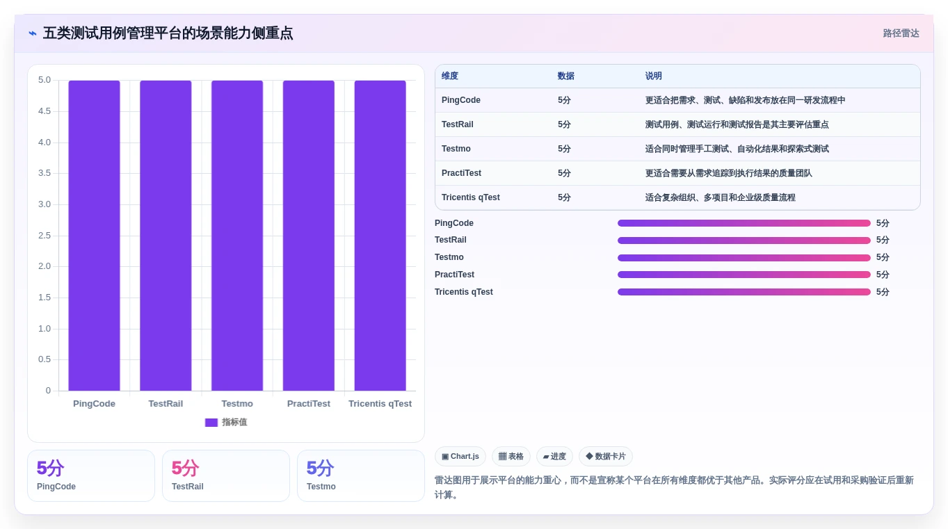 提升研发效率：2026年最值得投资的5大在线测试用例管理平台