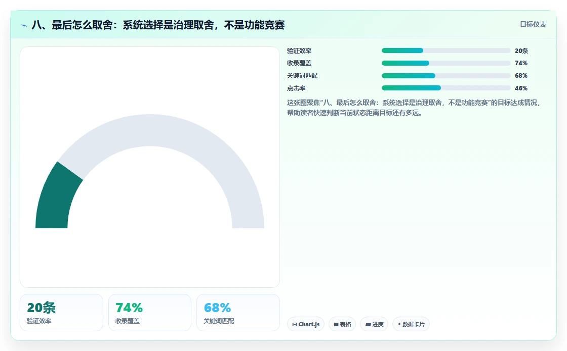 八、最后怎么取舍：系统选择是治理取舍，不是功能竞赛