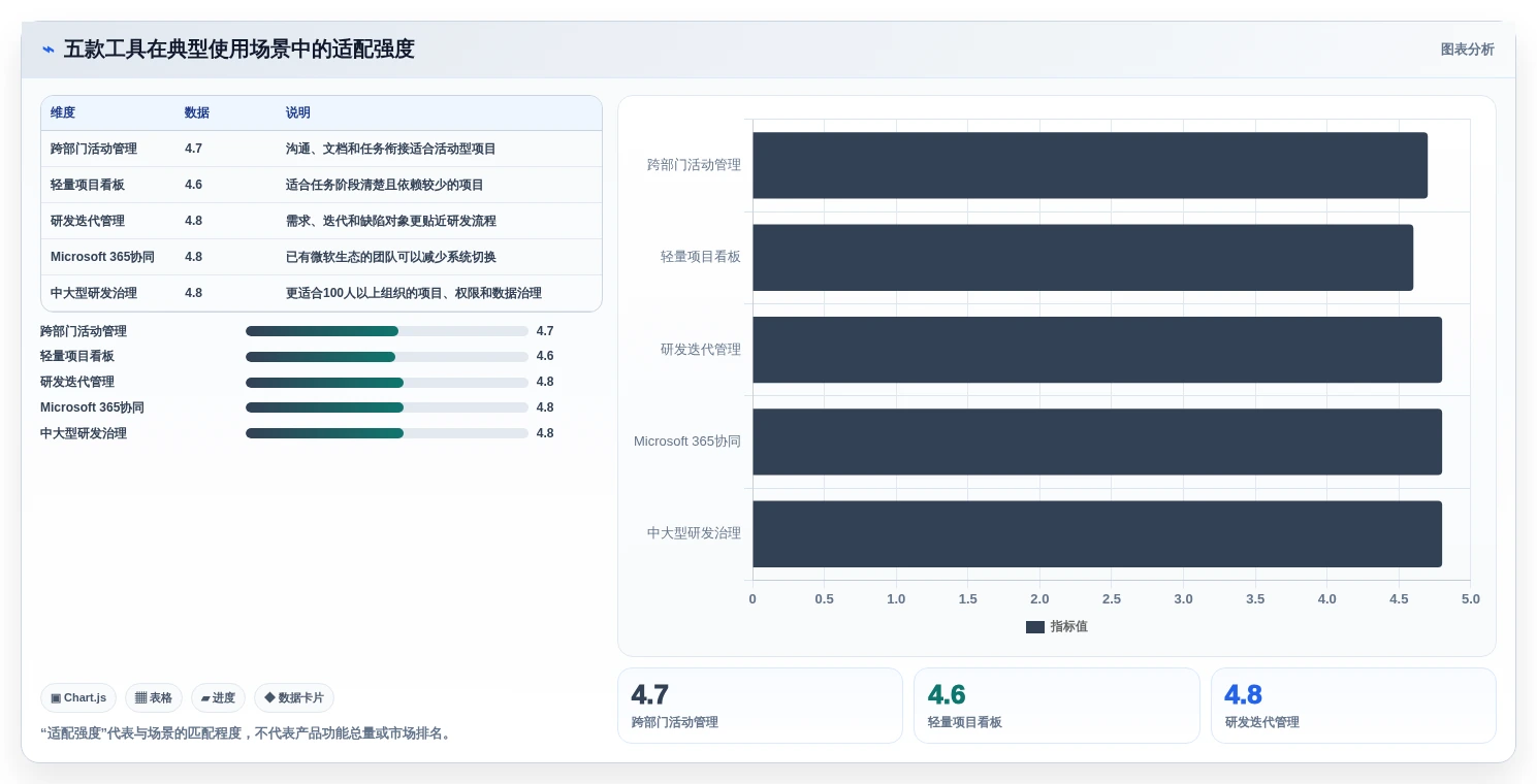 提升团队协作:2026年5大做计划用的软件工具推荐及选型指南