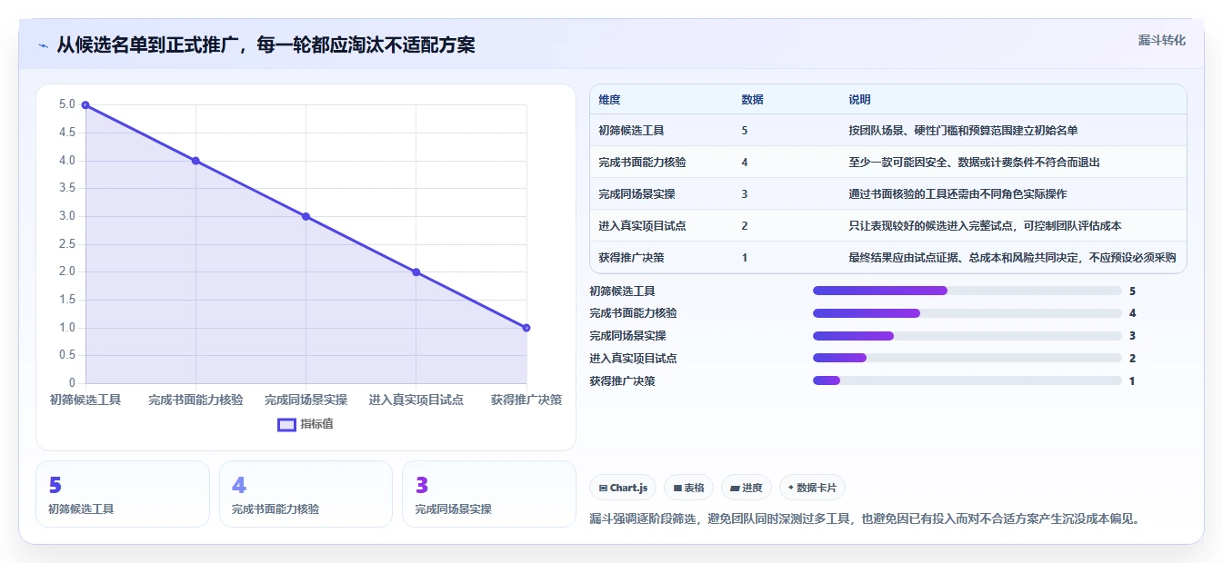 项目经理必看：2026年最具性价比的5大交付项目管理工具推荐