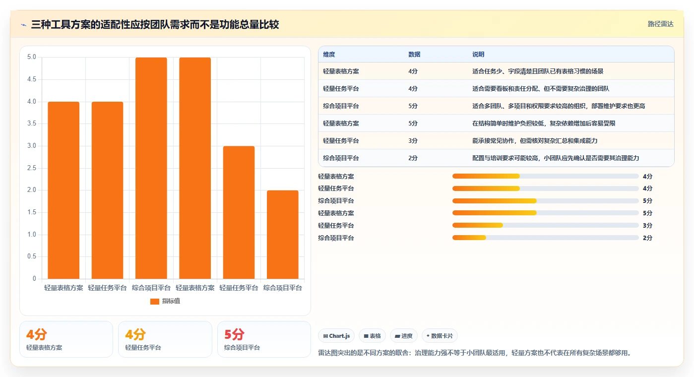 选择困难症？2026年类似于小团队的软件工具选型指南：6款必备利器