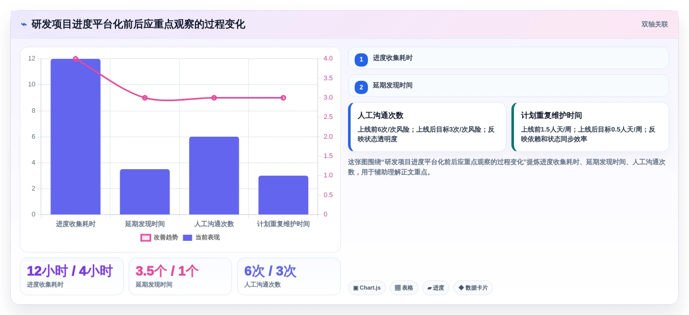 2026年效率之选:6款顶级任务进度网络图软件全面对比