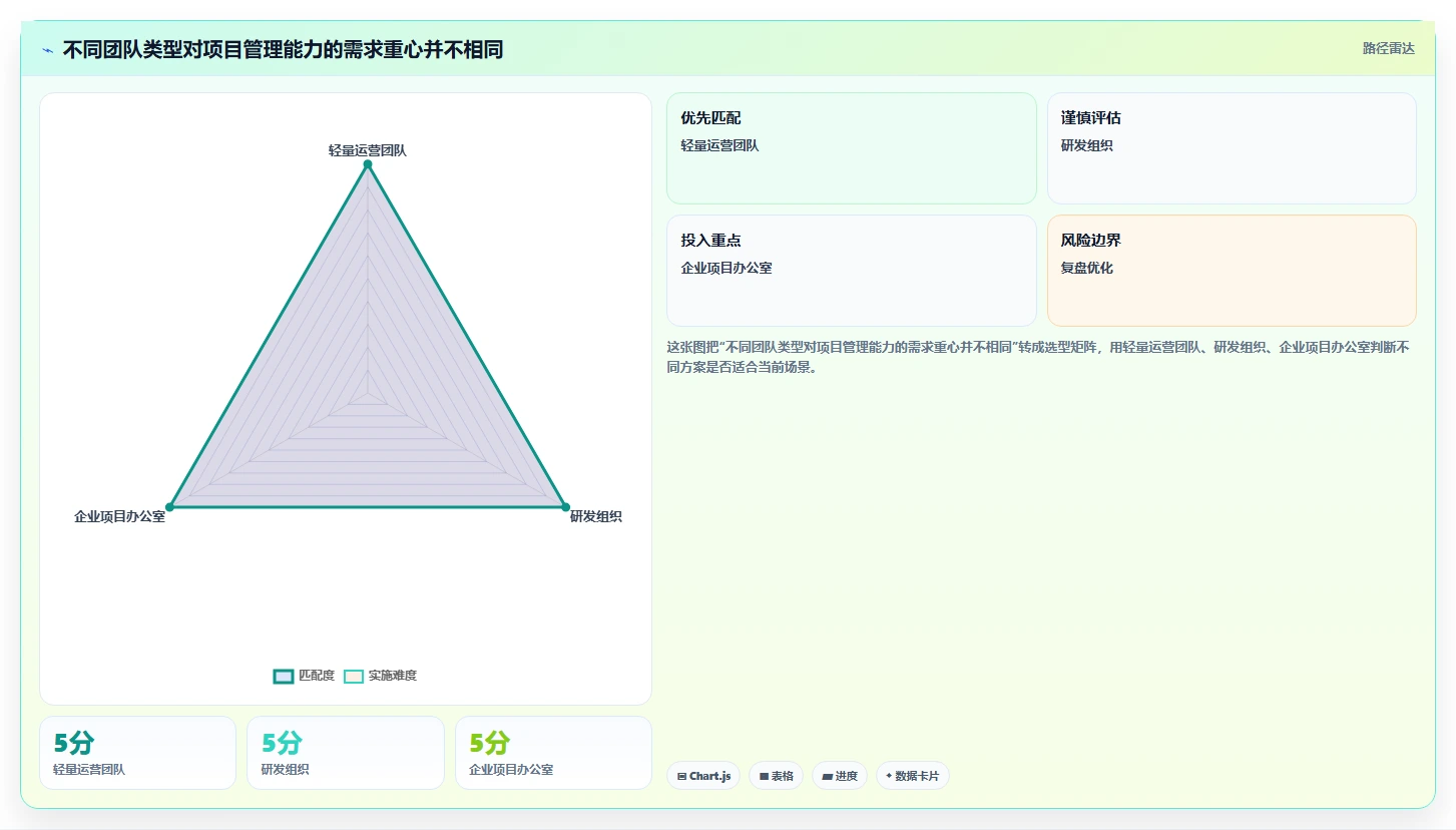 2026年项目管理软件选型指南：十款主流工具深度评测