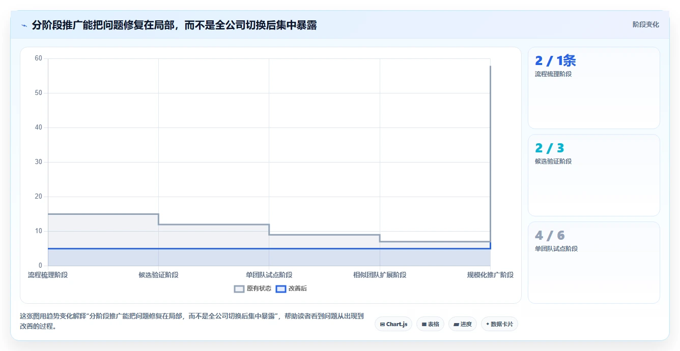 项目经理必备:2026年e2研发项目管理平台 北大软件选型指南 - 8款顶级工具盘点