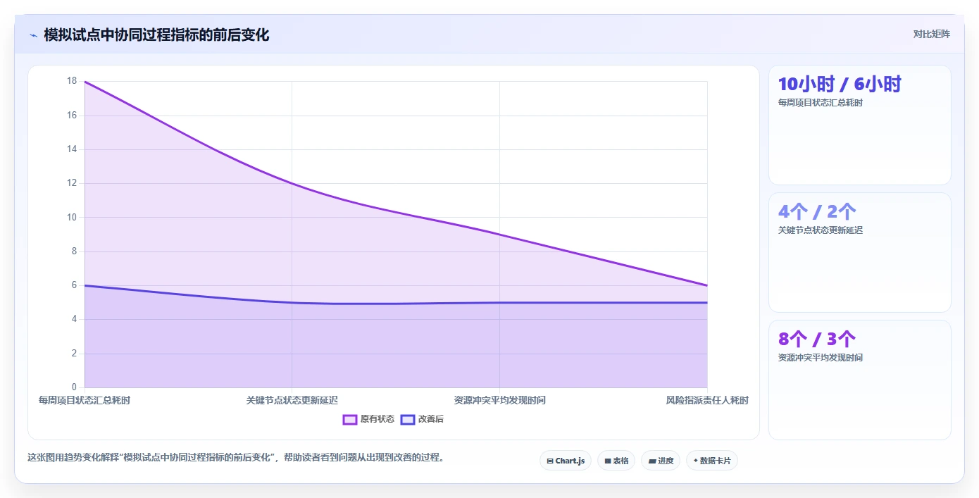提升效率必备:2026年度5款顶级8manage pm项目管理软件推荐