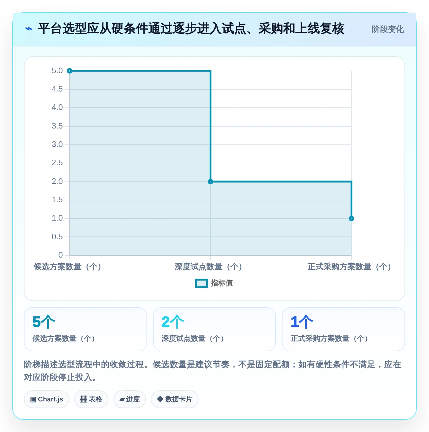 选对云协同研发平台事半功倍:2026年5大平台深度对比分析
