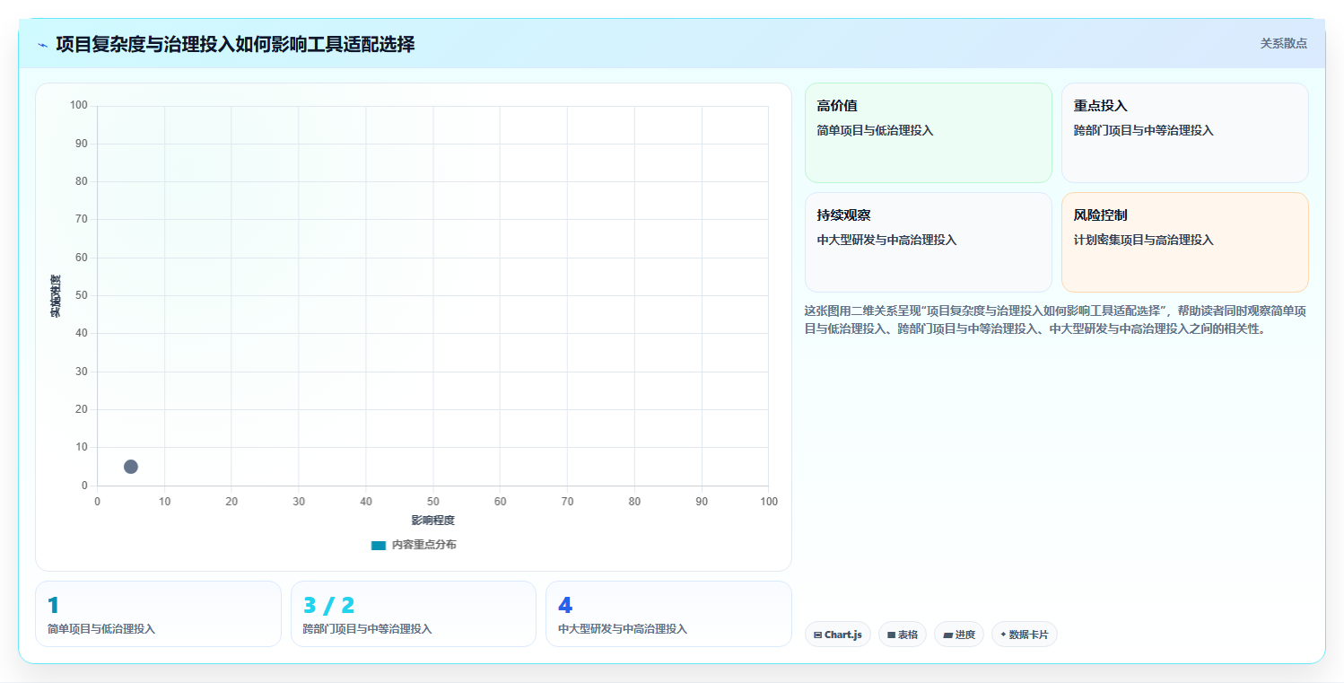 2026年效率之选:6款顶级记录项目进度的工具全面对比