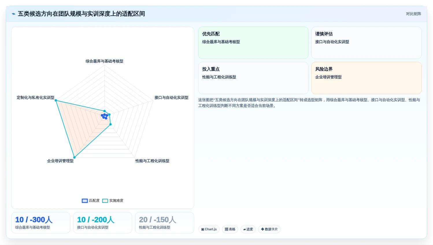 测试团队必备:2026年软件测试练习系统选型指南Top5