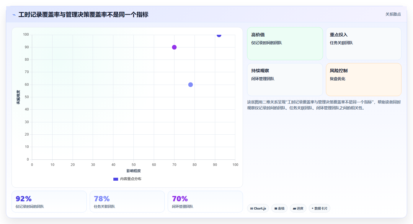 2026年项目管理革新：6大结果工时系统工具深度对比