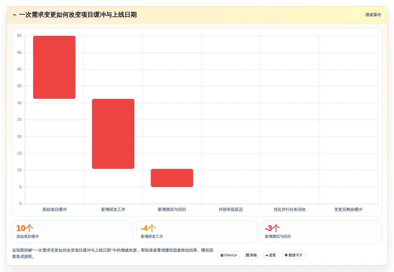 项目经理必读:2026年排项目计划用什么工具TOP5推荐及使用技巧