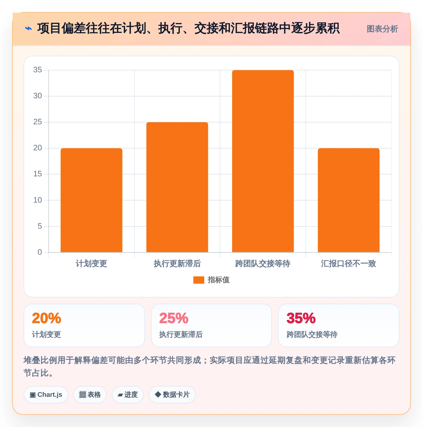 选对工具事半功倍:2026年进度监控软件选型指南