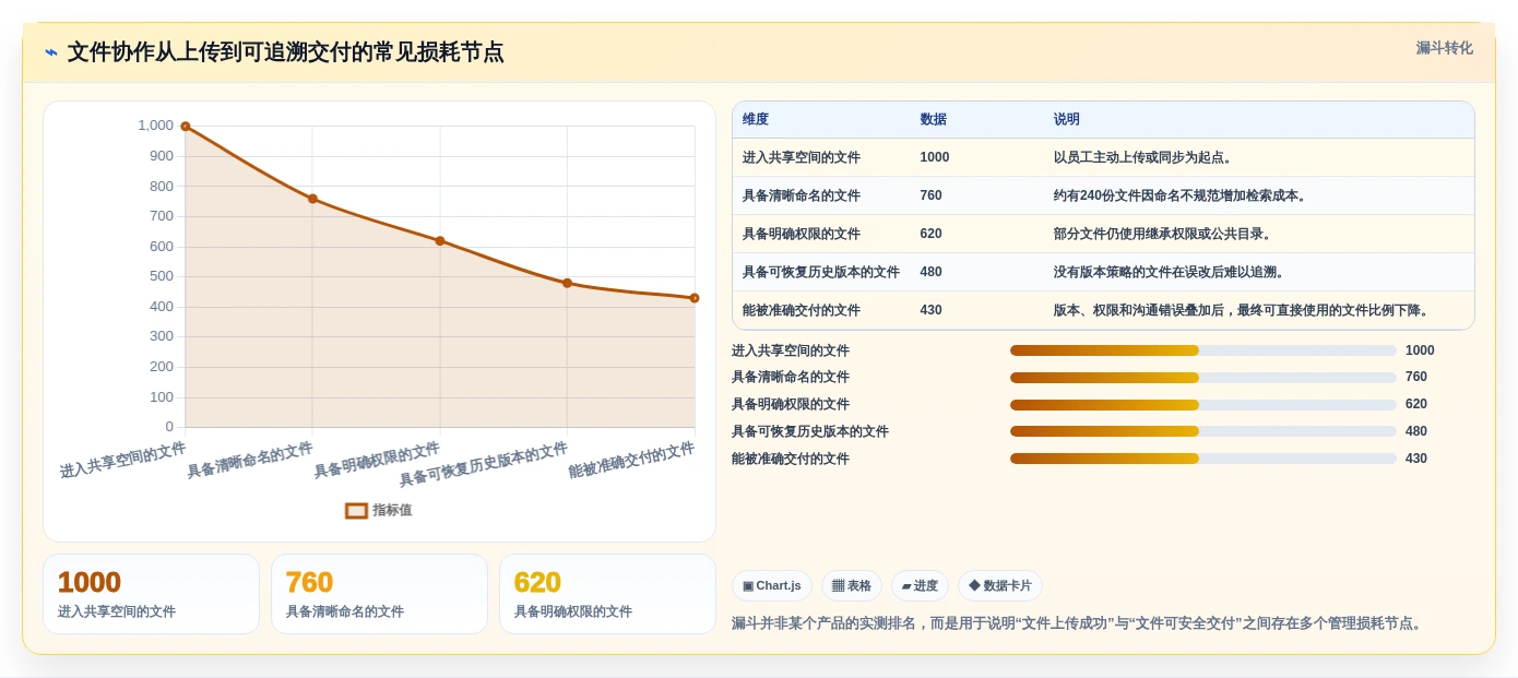 提升团队协作效率:2026年7款热门本地共享软件对比分析