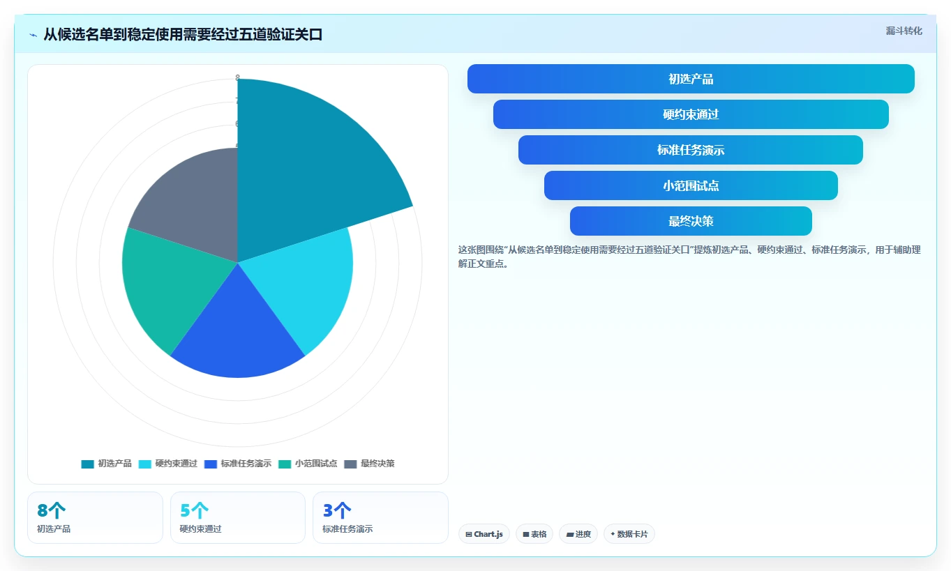 研发团队必备:2026年最受欢迎的8大项目管理网站推荐