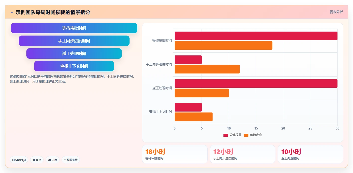研发效率提升指南：2026年最值得投资的5大Jira Software解决方案
