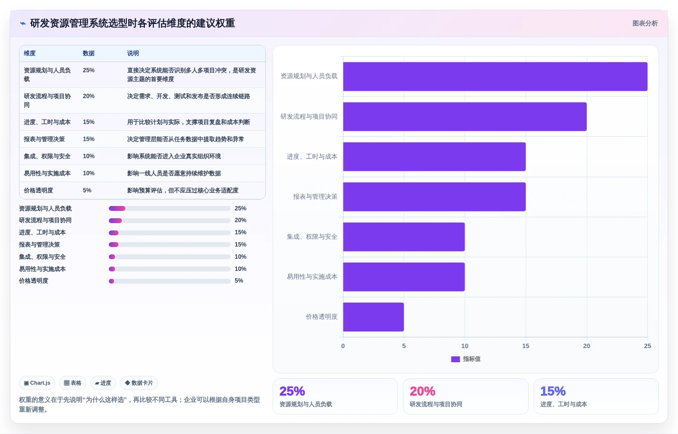 2026年项目资源管理系统大盘点:6款顶级工具助力高效研发