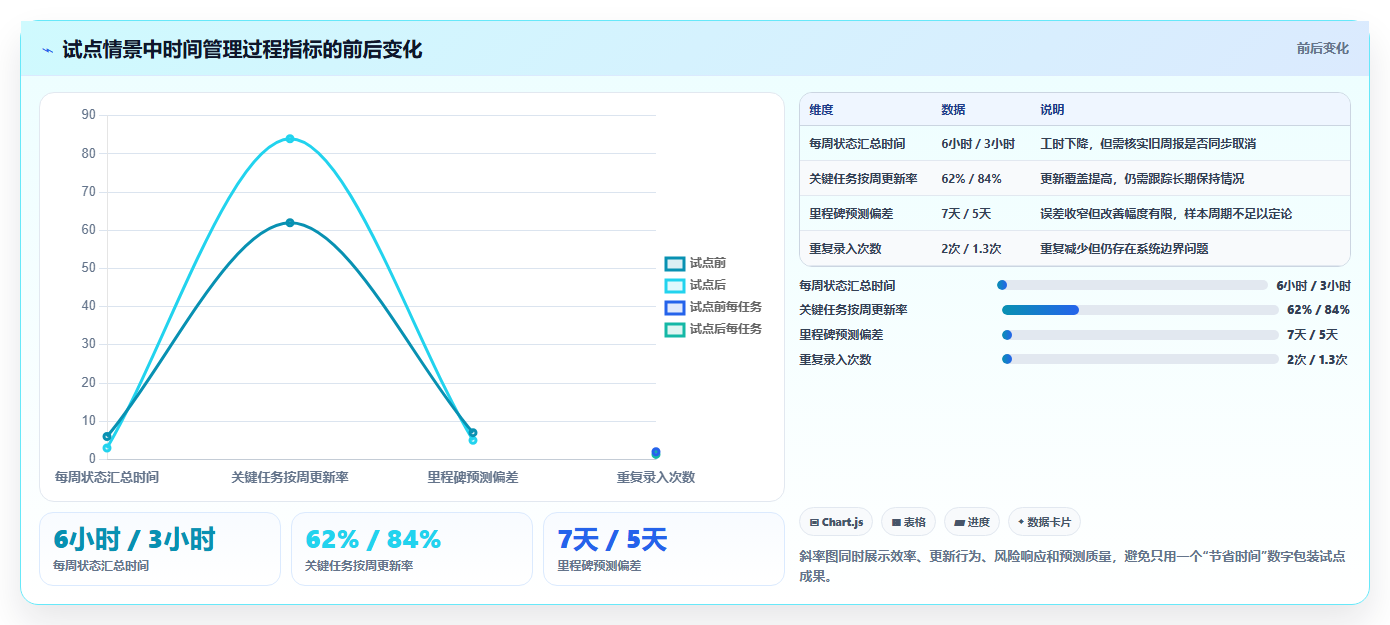 项目经理必备:2026年最受欢迎的5大项目时间管理软件盘点
