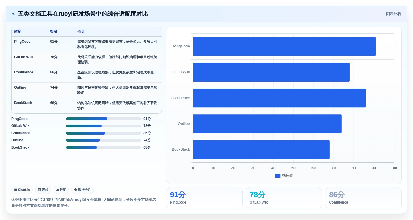 研发团队必备：2026年度5款顶级ruoyi文档系统工具推荐