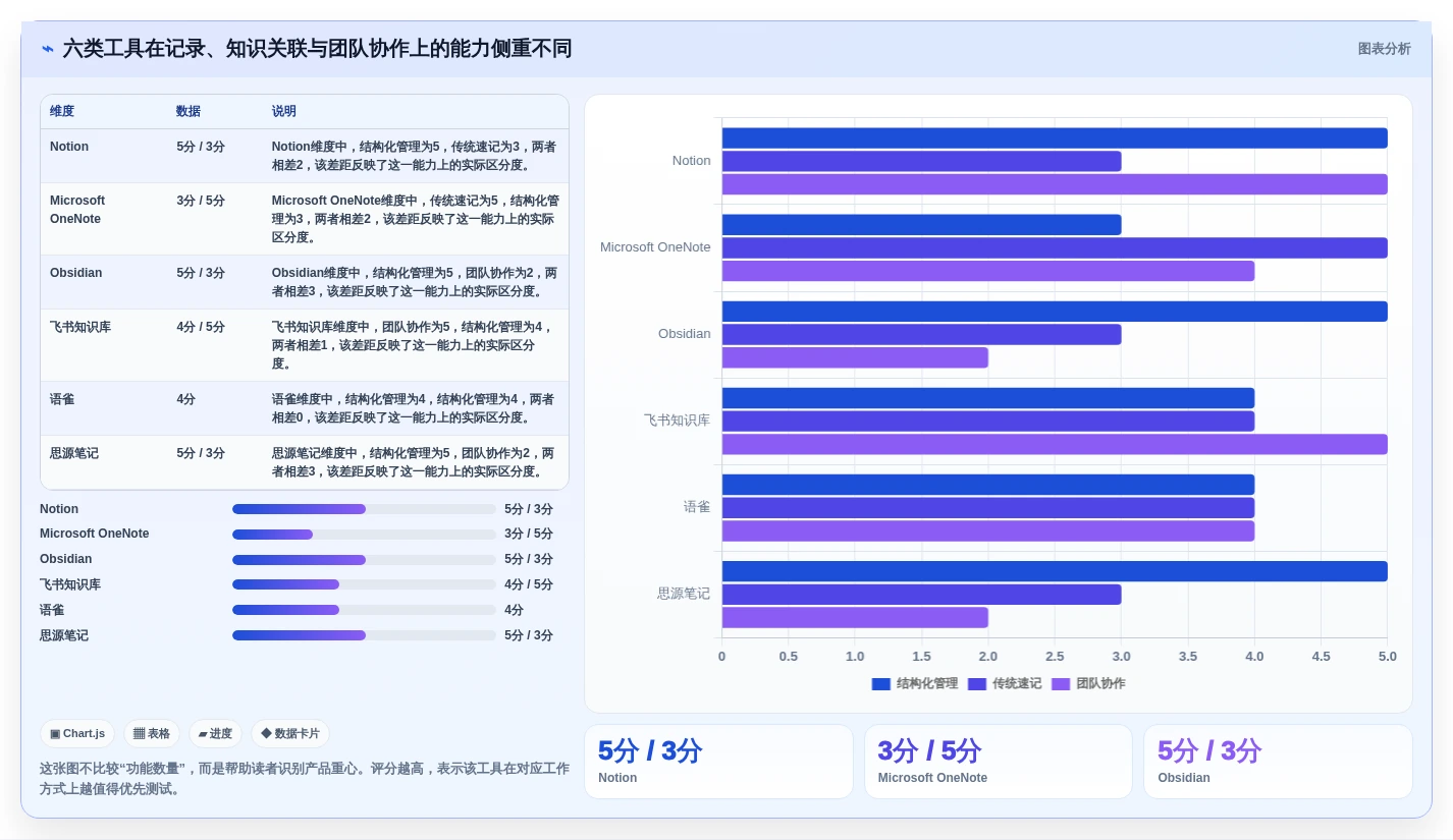 2026年效率管理新选择：6款类似印象笔记的软件全面对比