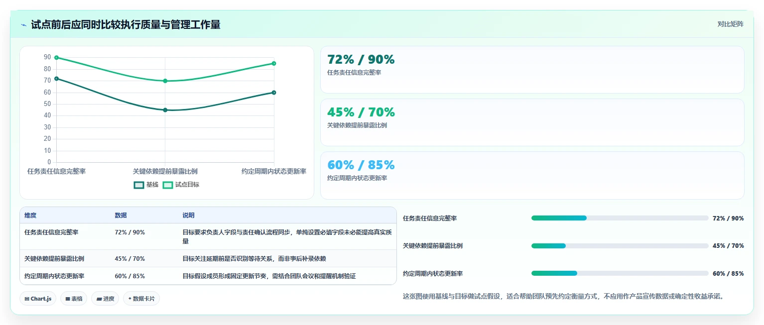 精准计划软件app选型指南:2026年项目管理必备的5大神器