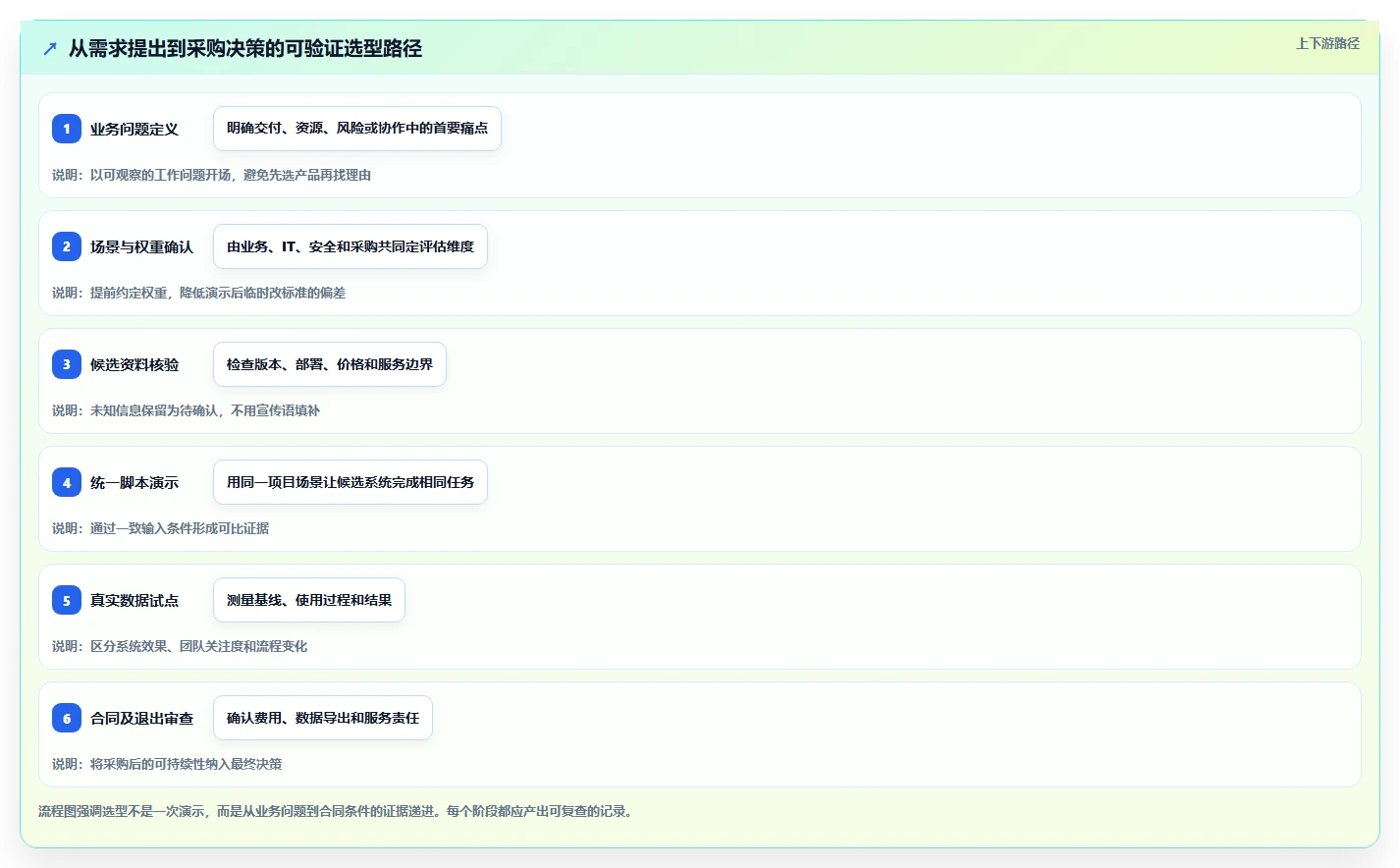 2026年必备：6大eps项目管理系统工具深度对比与选择指南