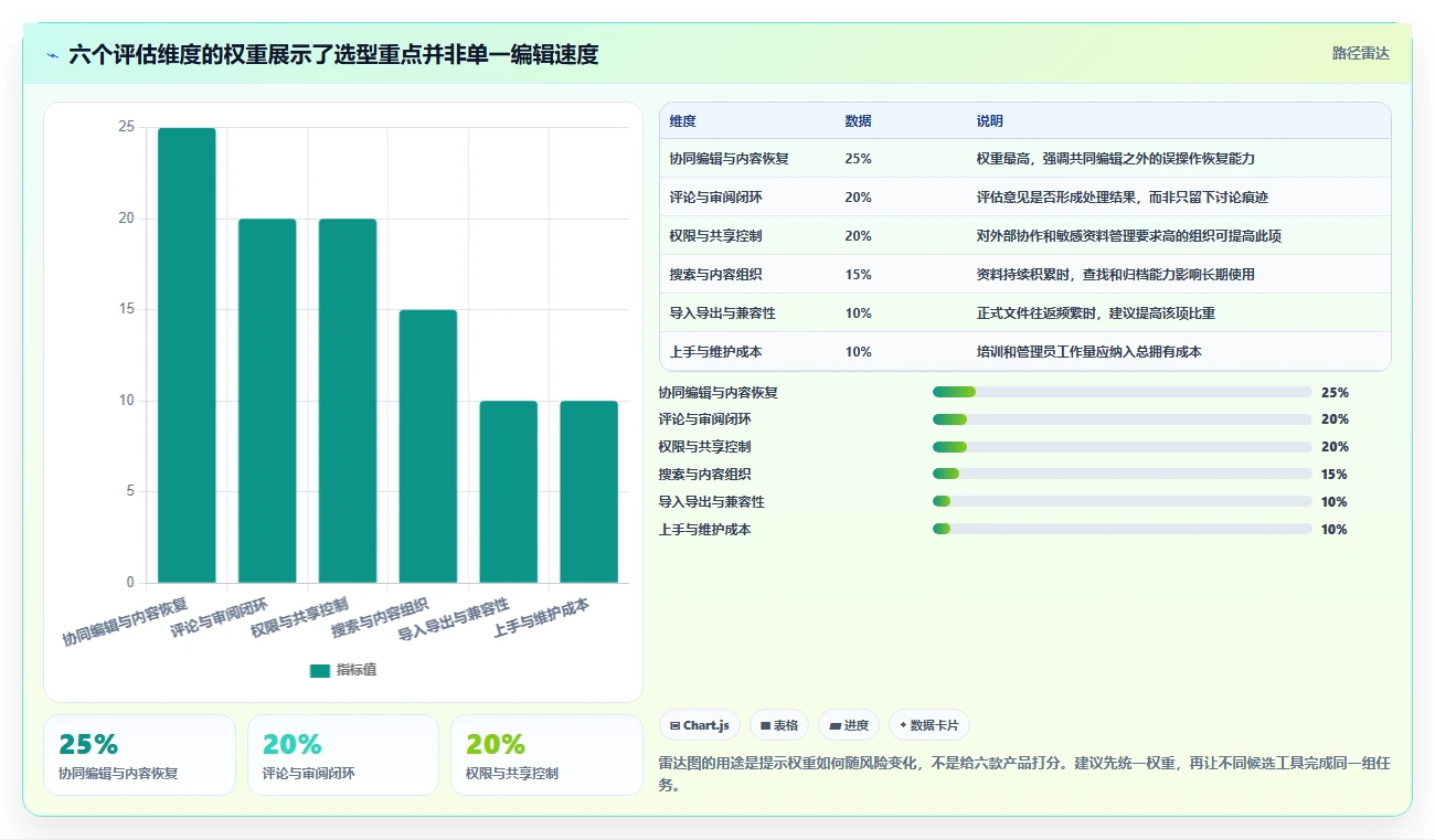 2026年文档同时编辑系统大比拼：6款顶级工具助力团队协作效率飙升