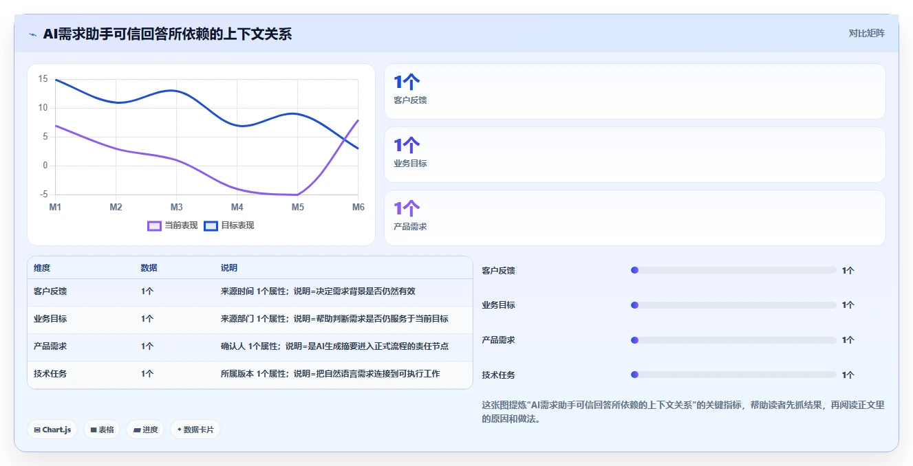 有成熟客户案例的需求管理工具有哪些？2026年选型指南