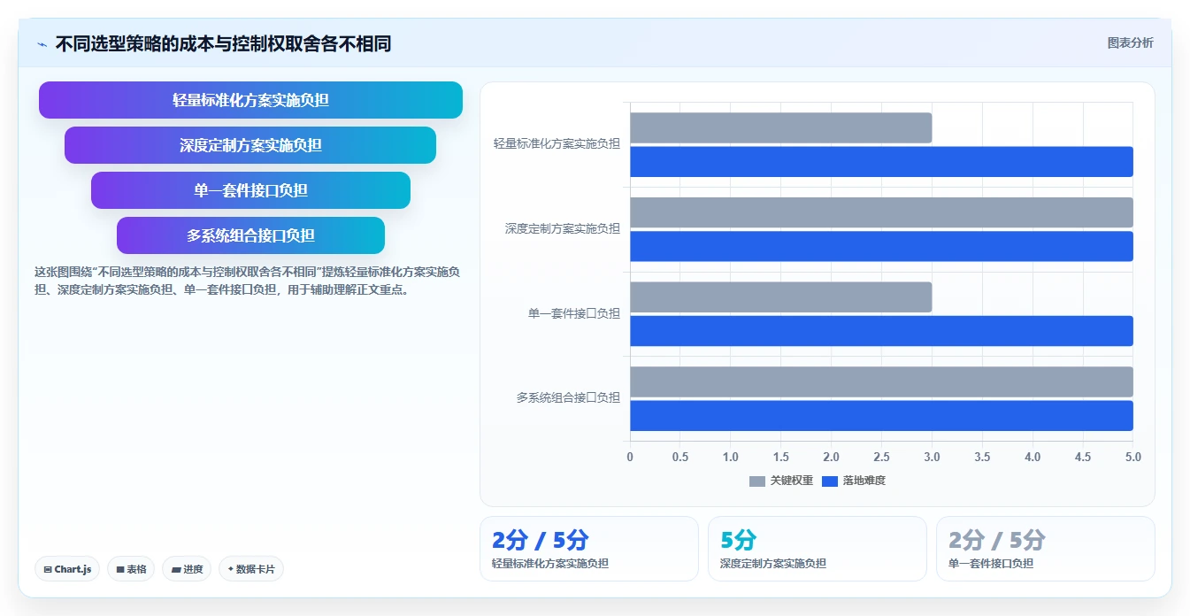如何选择最适合你的劳动力管理系统?2026年选型指南