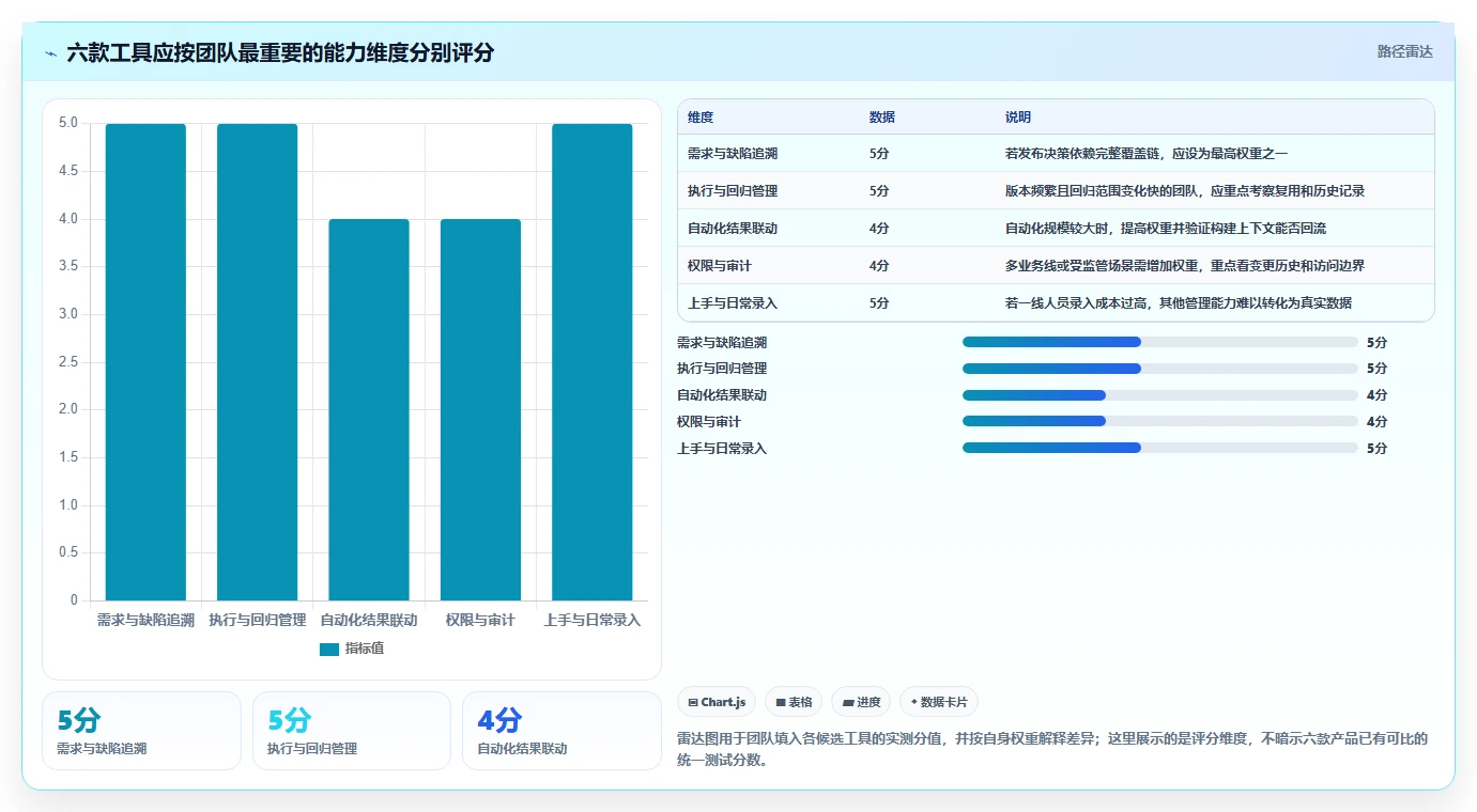2026年测试文档管理工具大比拼:6款顶级工具助力研发效率提升