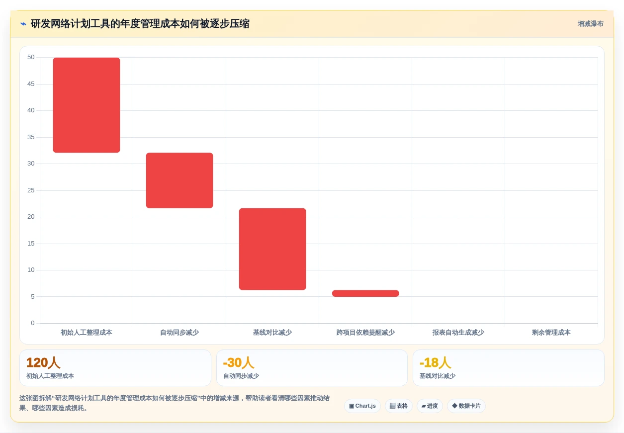 如何选择合适的项目进度网络计划图?2026年研发管理工具选型指南