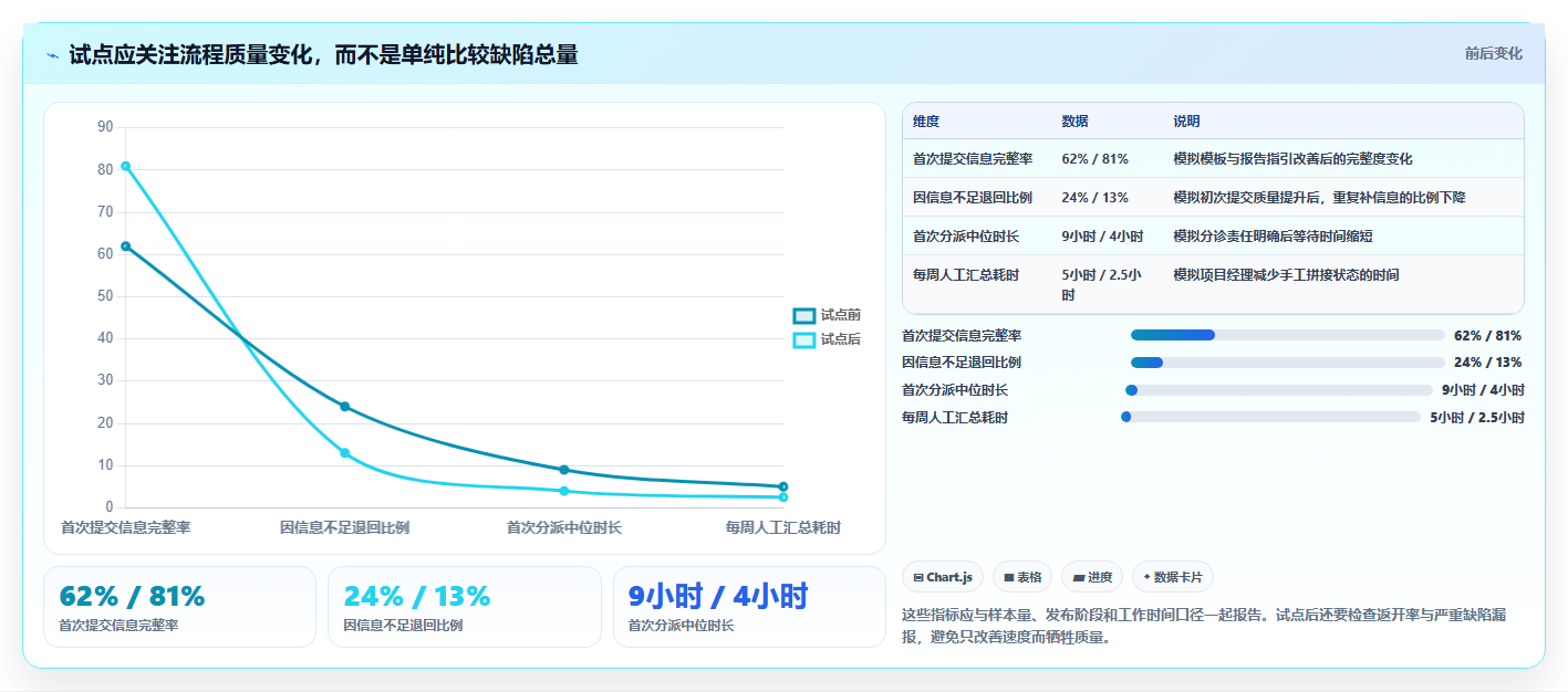 项目经理必看：2026年5款突破性软件缺陷管理系统工具推荐