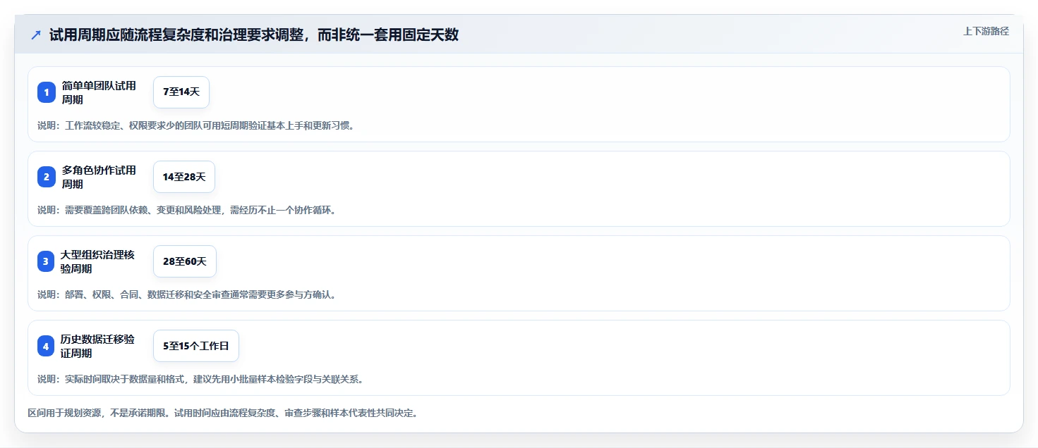 最好的项目管理软件哪个更好用?2026年主流工具选型指南