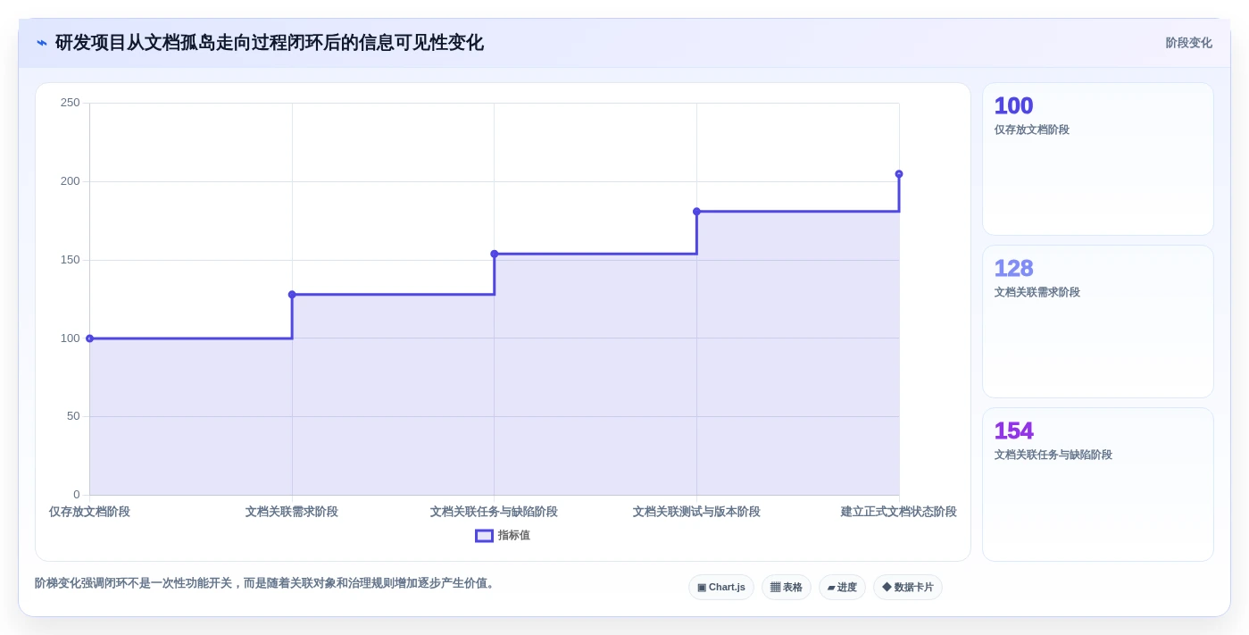 2026年文档分享系统大盘点:6款提升团队协作效率的顶级工具