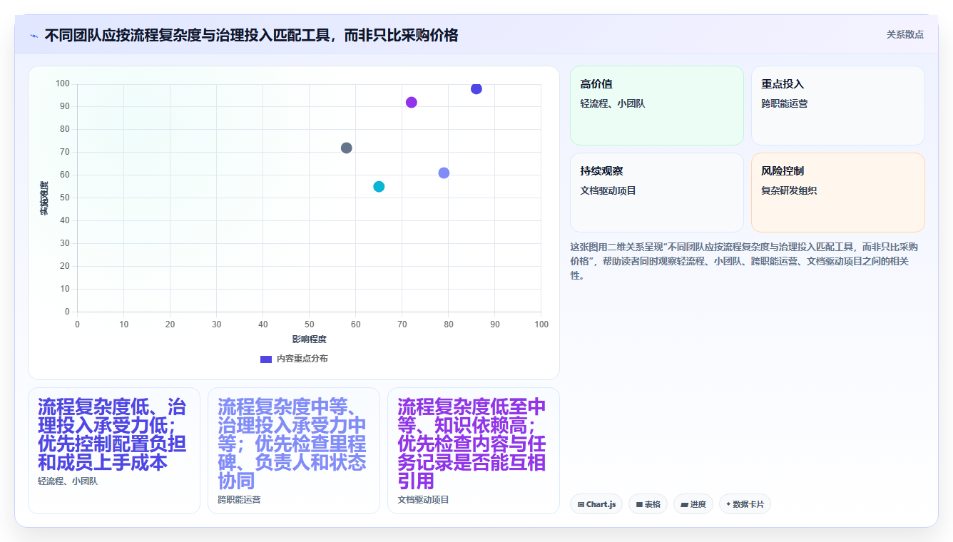 2026年效率革命：6大项目生成器工具全面对比