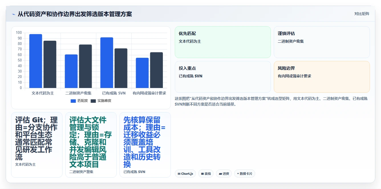 版本管理软件有哪些？2026年研发团队必备工具选型指南