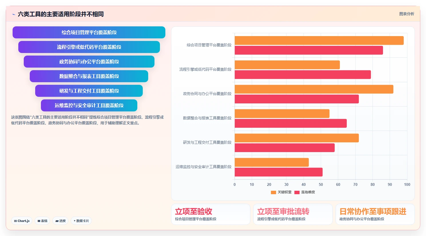 2026年婺城区电子政务项目管理系统大盘点:6款顶级工具助力政务效率提升