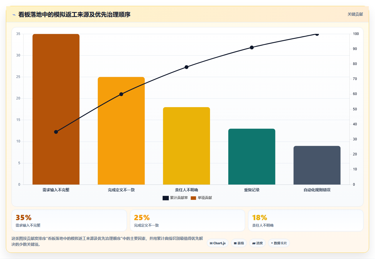 项目管理新趋势:2026年必备的7种看板分类工具盘点