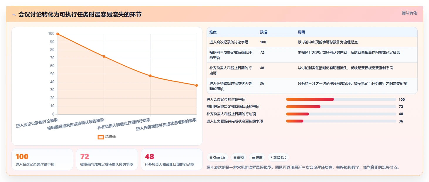 提升效率神器：2026年最值得尝试的5大项目经理笔记软件推荐