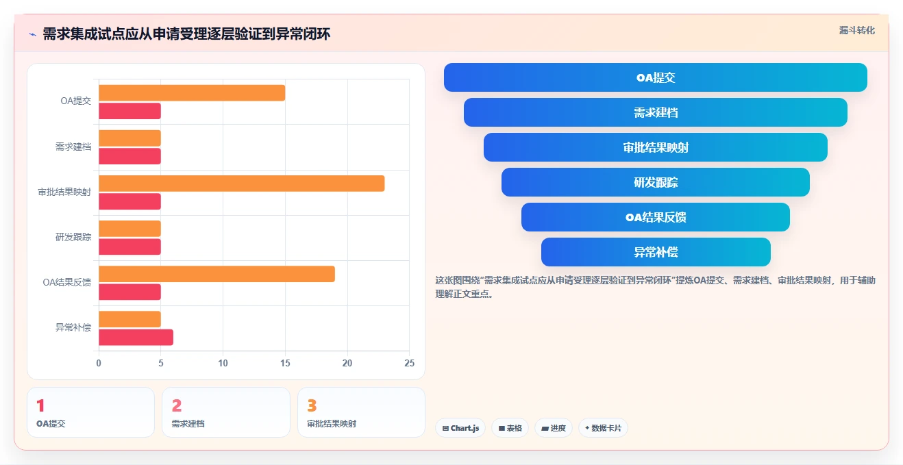 2026年能对接OA系统的需求管理工具有哪些:深度测评与选型指南