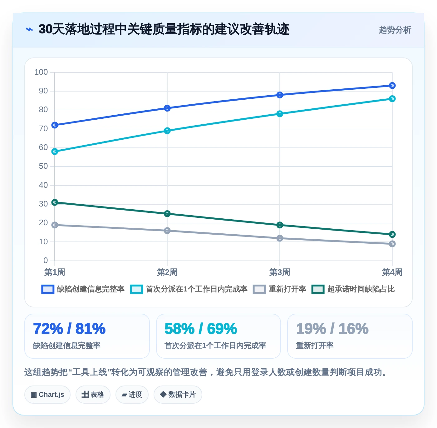 告别混乱！2026年5大bug跟踪记录工具推荐，让项目管理更轻松