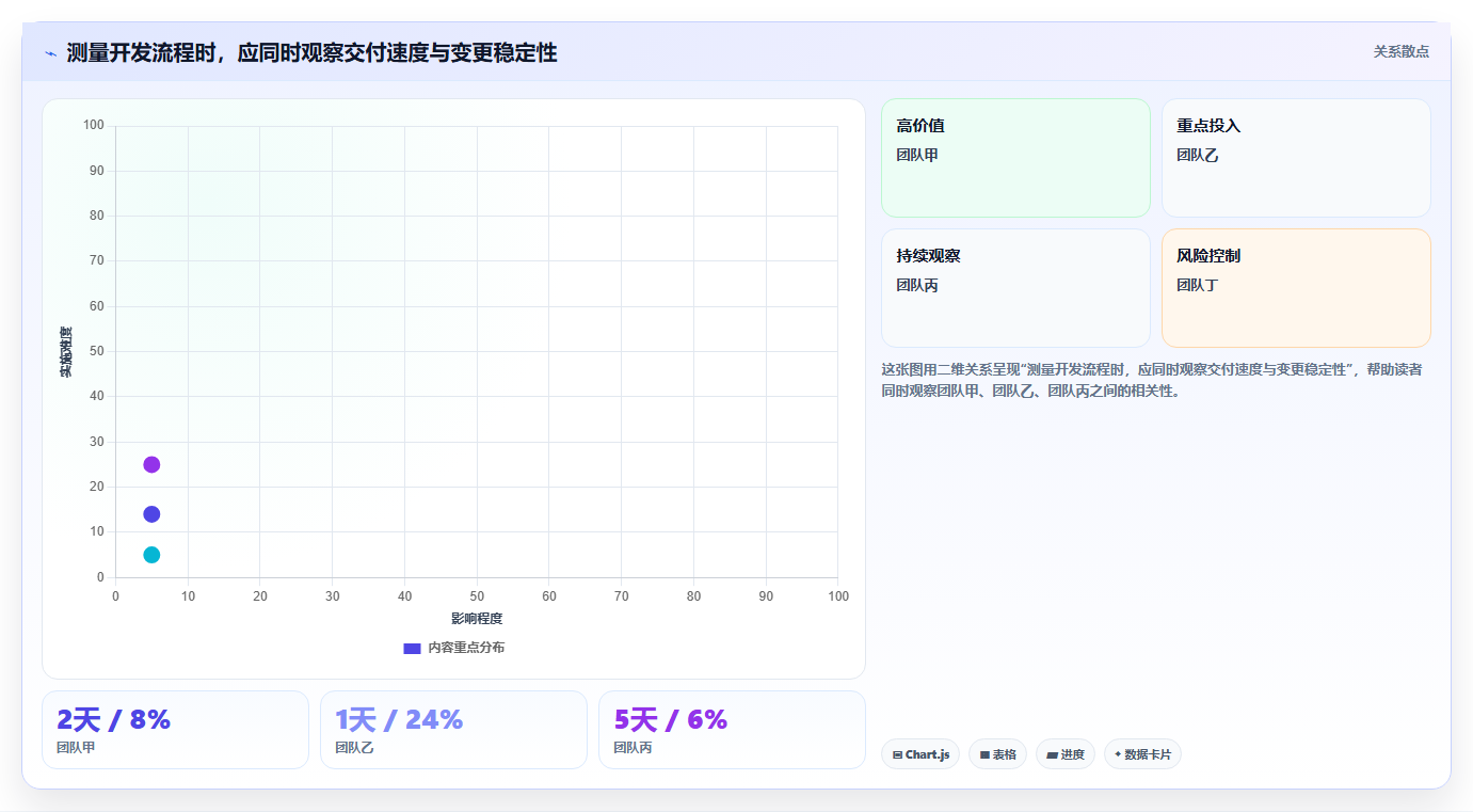2026年效率之选:10大开发流程管理工具全面对比