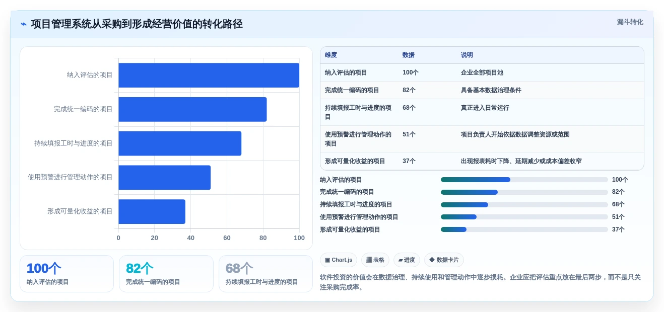 2026年最值得投资的6大项目成本管理软件:效率与收益兼顾