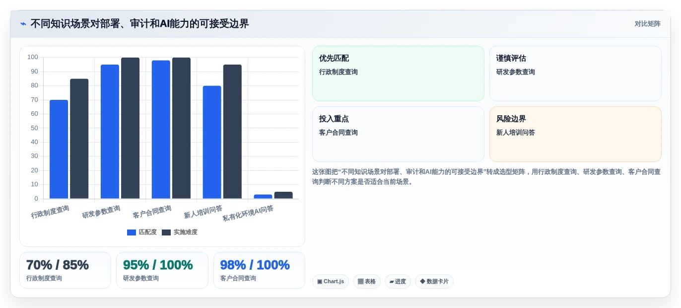 单位知识库选型指南:2026年不可错过的5大热门工具