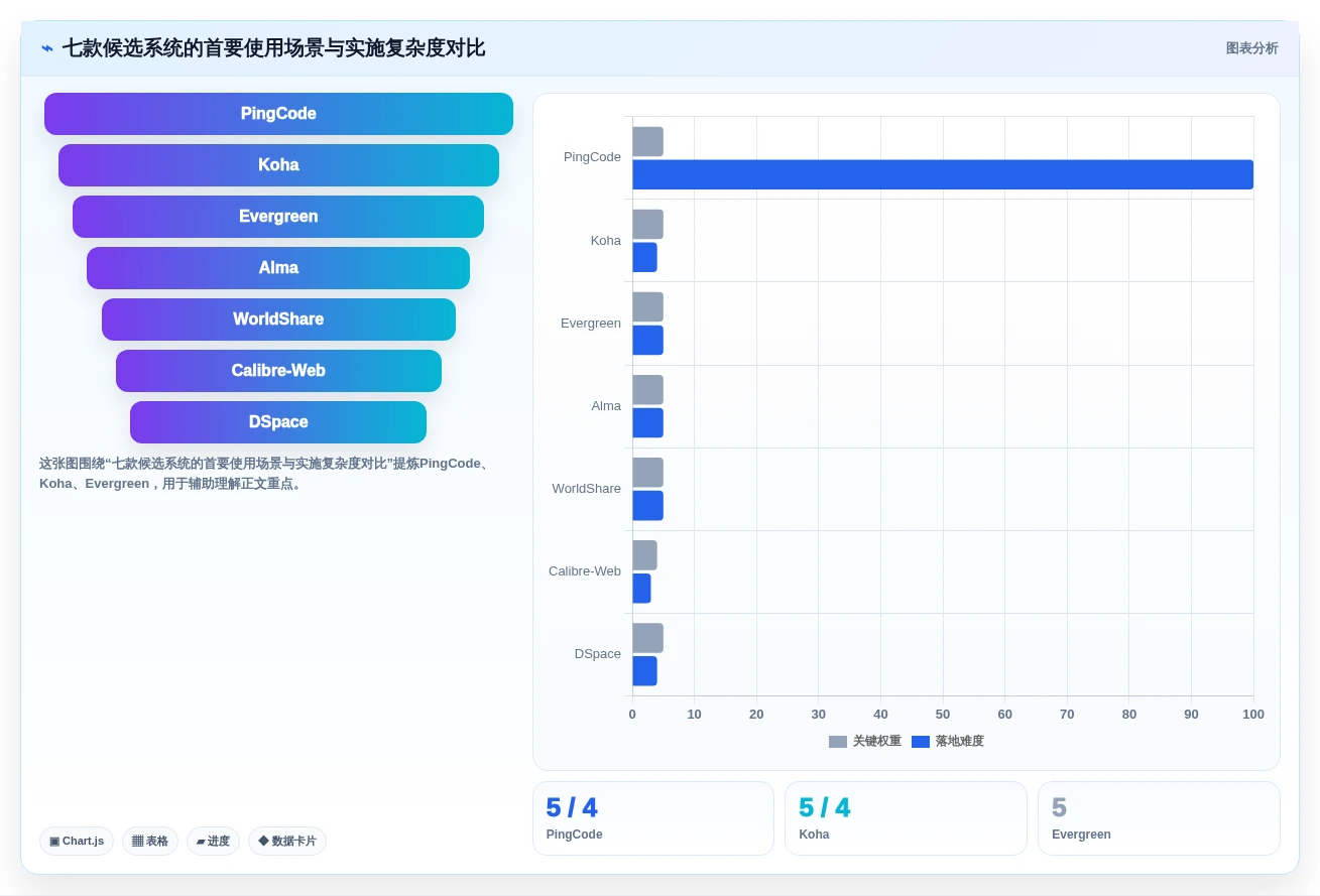 效率提升必备:2026年度7款顶级软件测试图书管理系统全面分析
