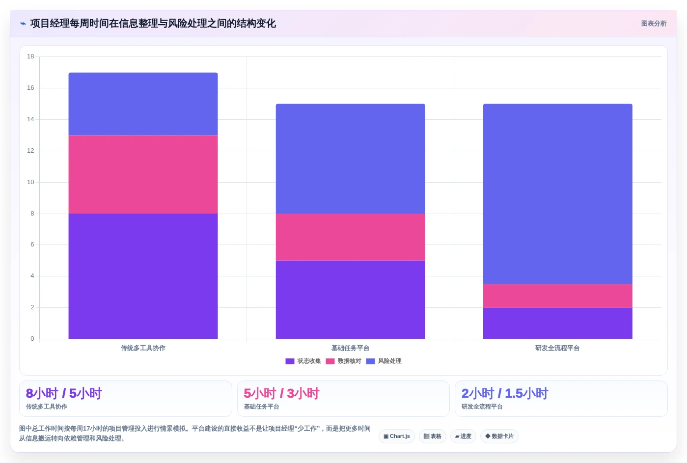 项目经理必看:2026年最值得投资的5大IT任务管理平台