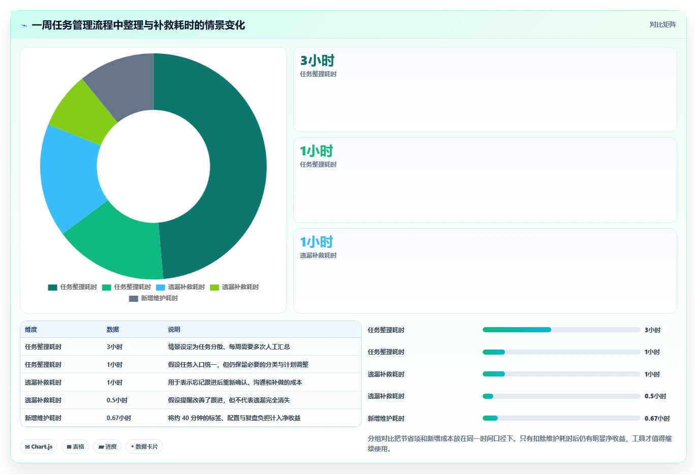 2026年效率神器:6款顶级时间管理软件全面对比