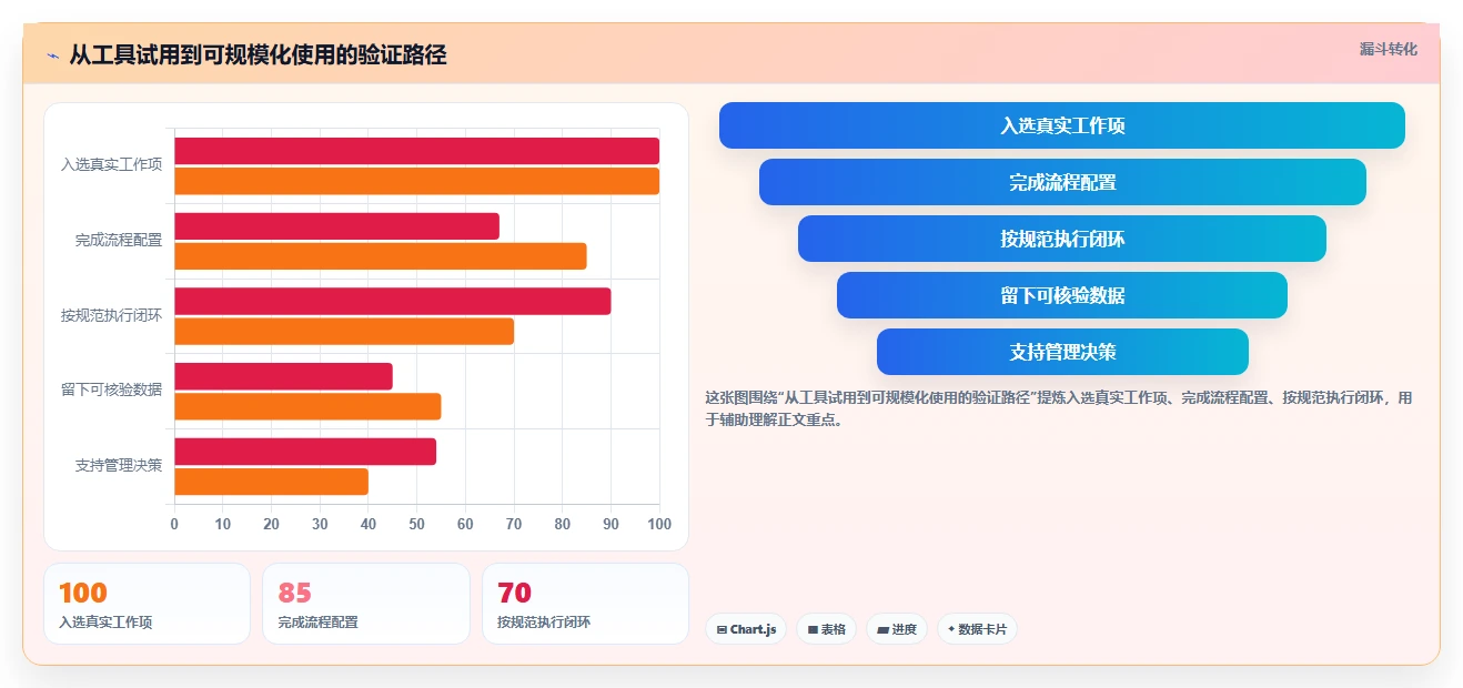 2026年搭建管理系统选型指南:6款顶级工具深度对比