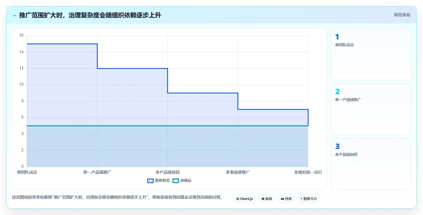 解锁研发潜力:2026年荣耀ione需求管理平台工具选型完全指南