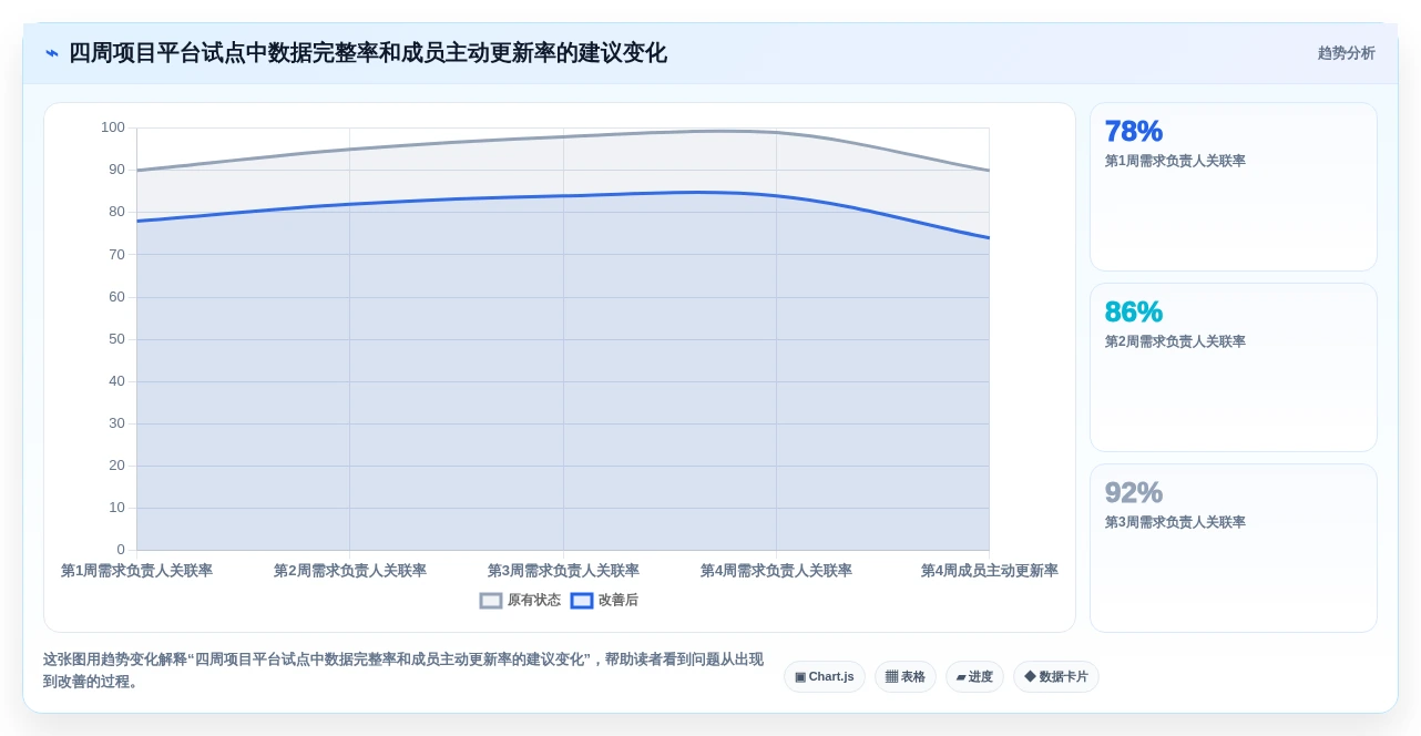 项目经理必读:2026年度7大PingCode是哪家的项目管理软件工具推荐