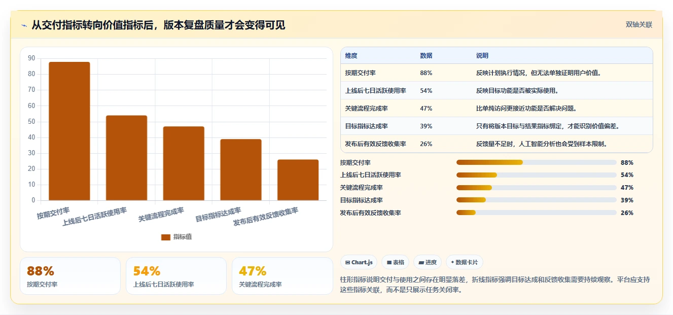 团队如何选择智能化产品管理软件？2026年核心测评与选型清单