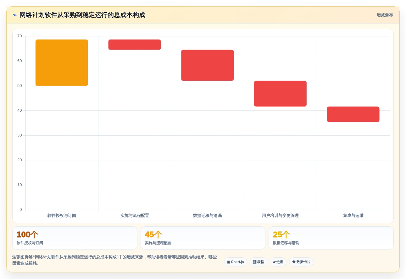 2026年项目管理革新:6款顶级编制网络计划的软件全面对比